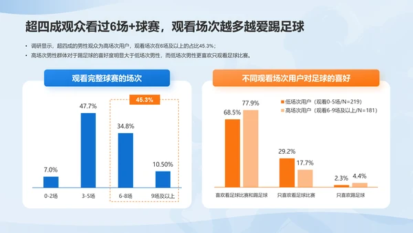 男性运动经济趋势洞察报告