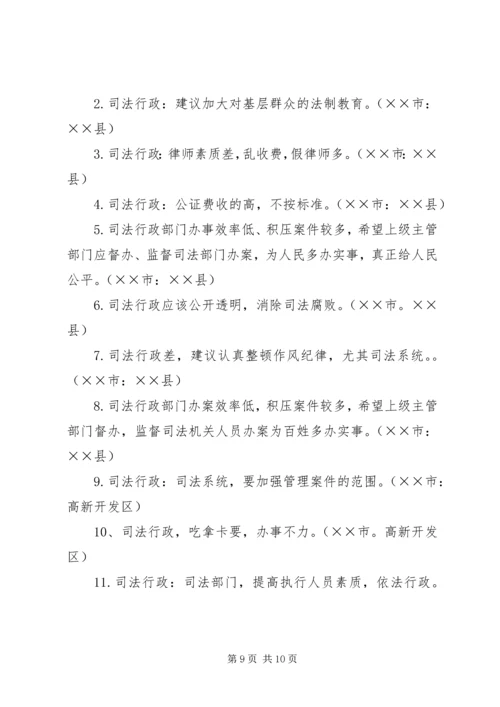 司法行政系统行风评议整改报告.docx