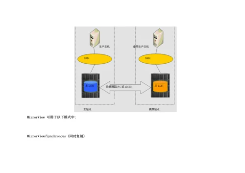 emc存储容灾关键技术解决专项方案.docx