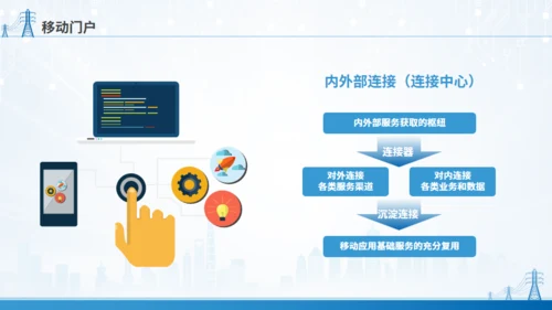 移动应用顶层设计规划通用PPT模板