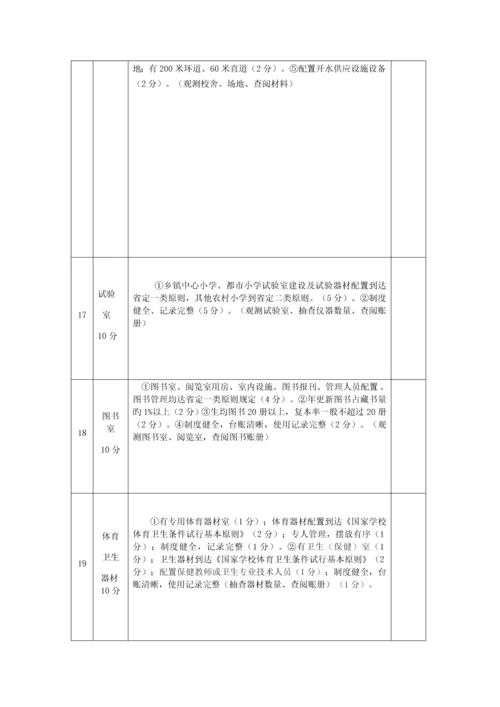 小年教育工作督导评估细则.docx