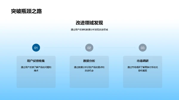 游戏行业创新探索