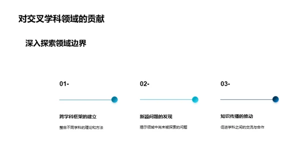 交叉学科：创新与影响