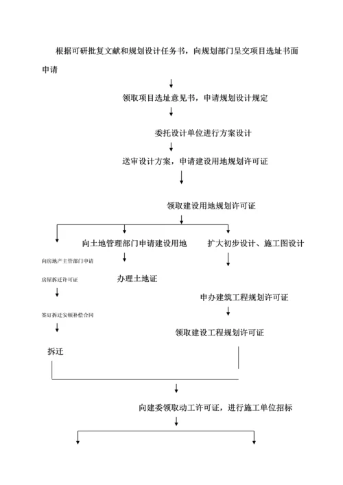 房地产开发标准流程分析.docx