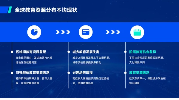 蓝绿色质感风人工智能与教育公平PPT模板