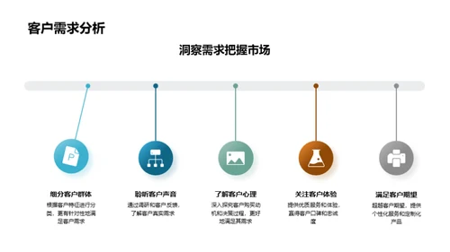 金融市场洞察与策略演变