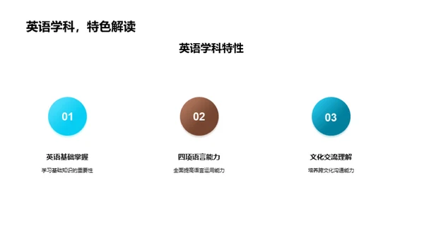 智慧学科选择之道