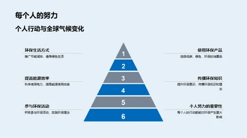 助力碳达峰能源转型