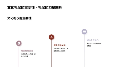 文化礼仪与气质养成