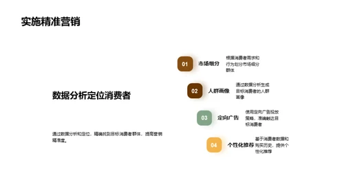 电商时代家居行业营销策略