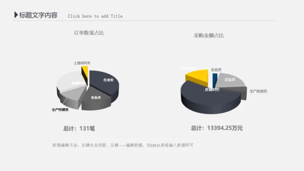 财务报告会计部数据分析统计通用PPT模板