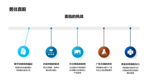 传媒新篇章