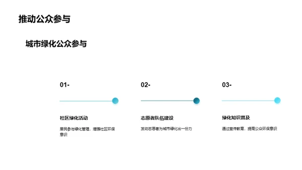 塑造绿色城市