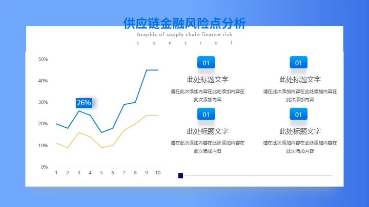 供应链金融风控图解防范安全护盾通用PPT模板