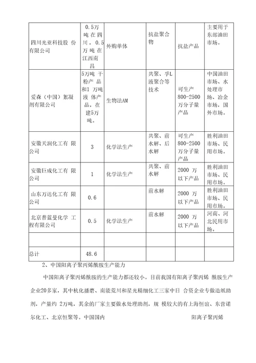 江西顺聚化工有限公司年产3000吨聚丙烯酰胺可行性研究