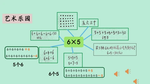 （2023秋新插图）人教版二年级数学上册 4 表内乘法（一）整理和复习（第2课时）（课件）(共25张