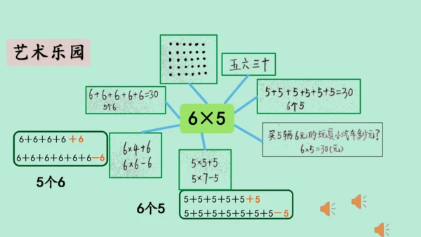 （2023秋新插图）人教版二年级数学上册 4 表内乘法（一）整理和复习（第2课时）（课件）(共25张