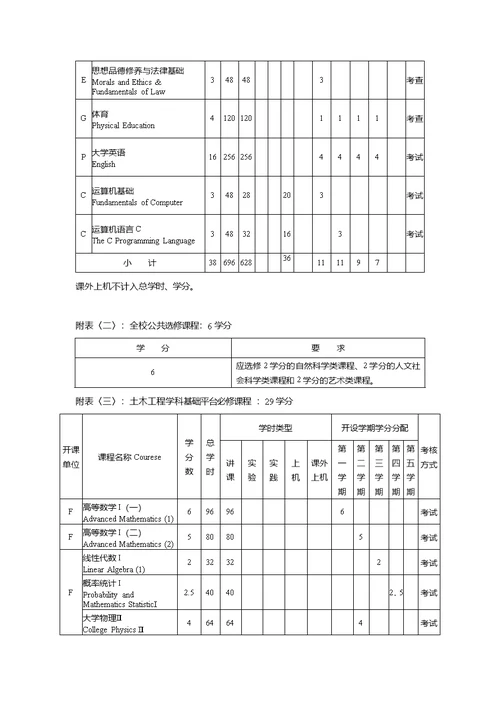 土木工程培养计划