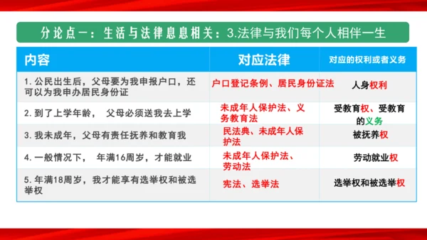 9.1生活需要法律