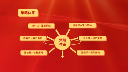 项目结案销售总结汇报PPT模板