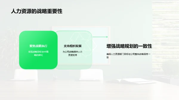 人力资源与战略同行