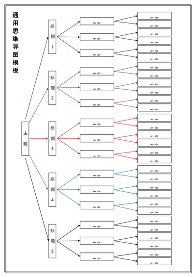 通用思维导图流程图