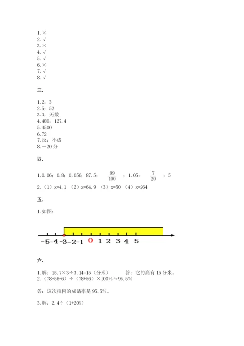 小学毕业班数学检测卷1套.docx