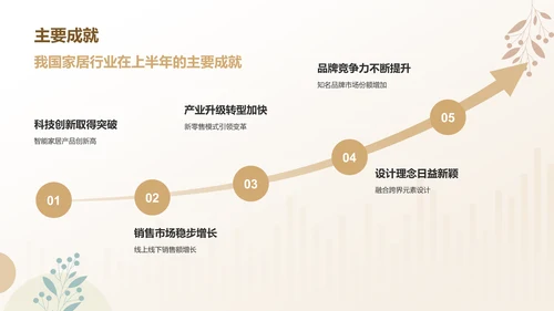 黄色莫兰迪家居行业年中工作总结汇报PPT模板