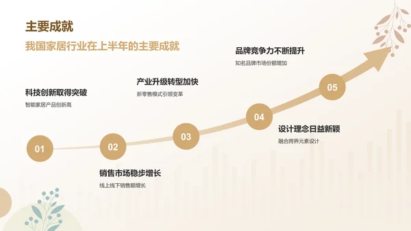 黄色莫兰迪家居行业年中工作总结汇报PPT模板