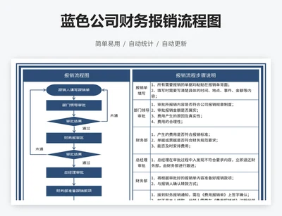 蓝色公司财务报销流程图