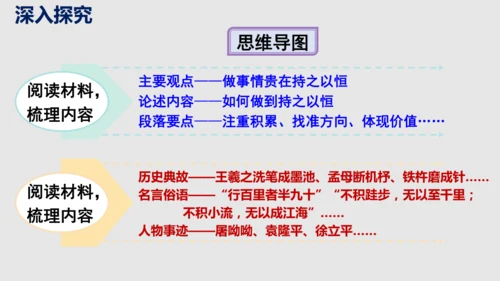 部编版九下语文第一单元写作《学习扩写》课件