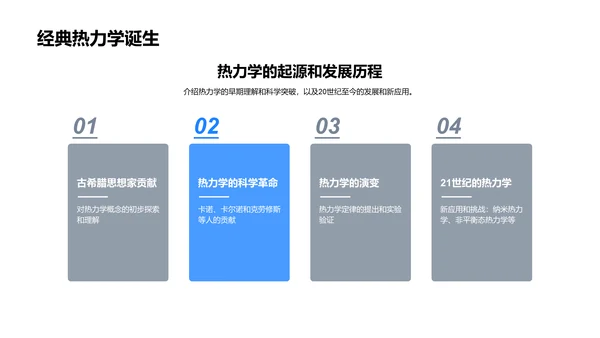 热力学原理讲解PPT模板