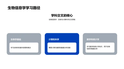 生物学遇见AIPPT模板