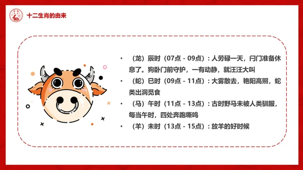 十二生肖介绍ppt模版