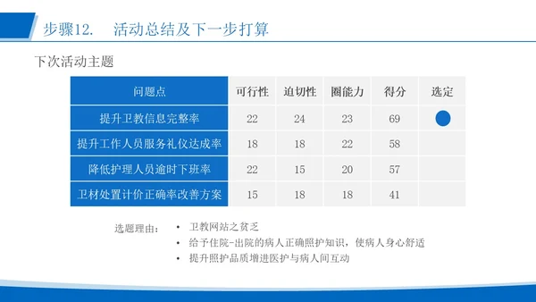 蓝色简约风运用品管圈活动 改进质量管理医护人员培训PPT模板品管圈医疗质量管理品管圈
