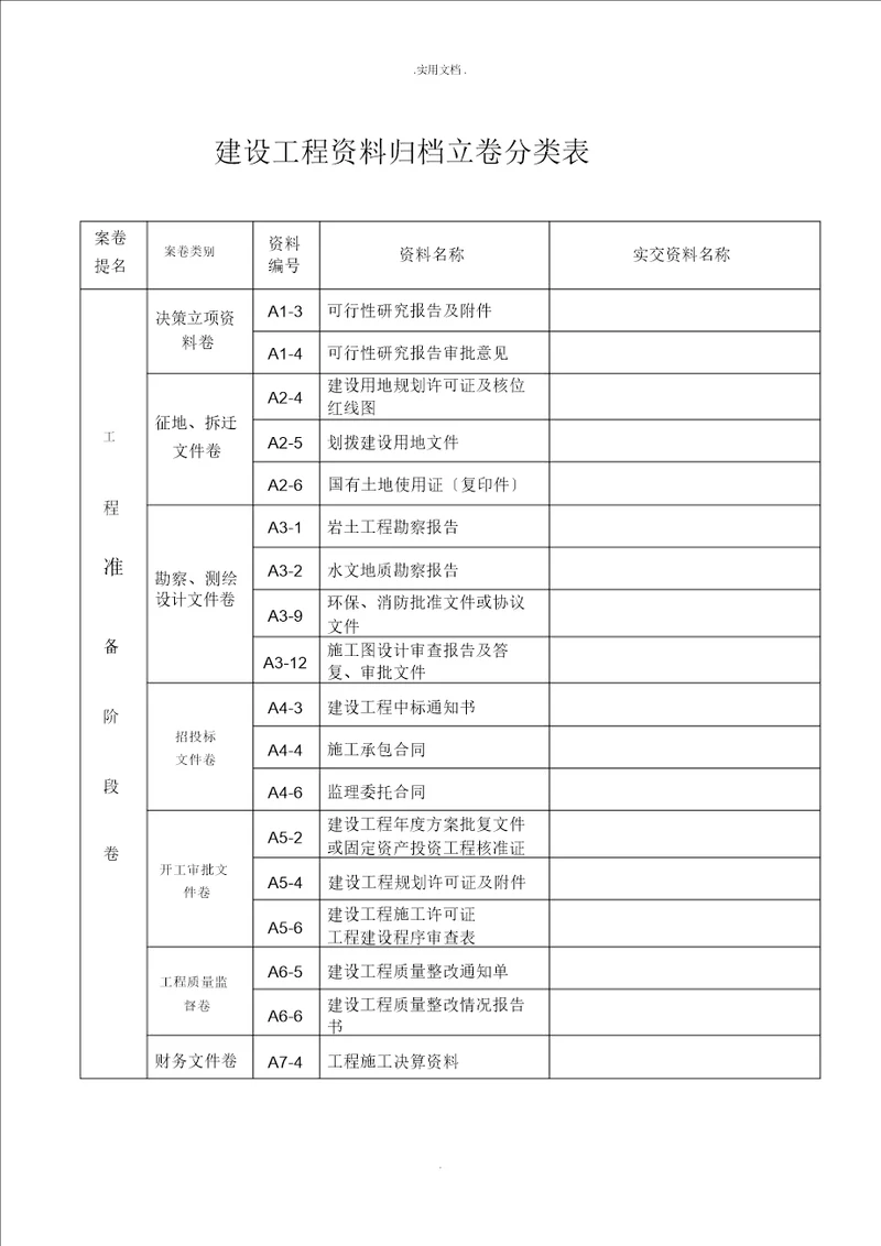 建设工程资料归档目录建设单位部分