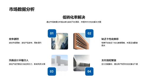 电商赋能游戏销售