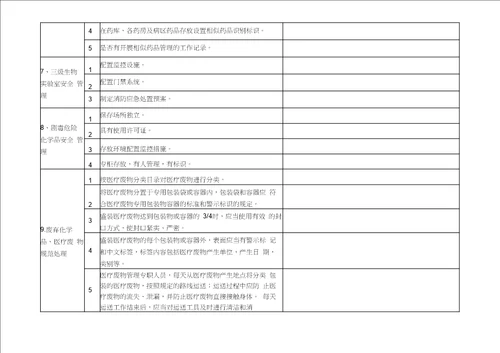 完整word版医院安全生产大检查自查记录表