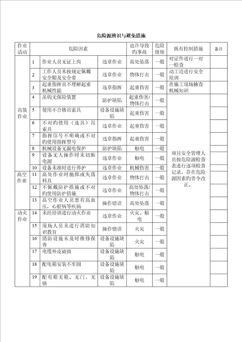 吊装危险源辨识及预防综合措施