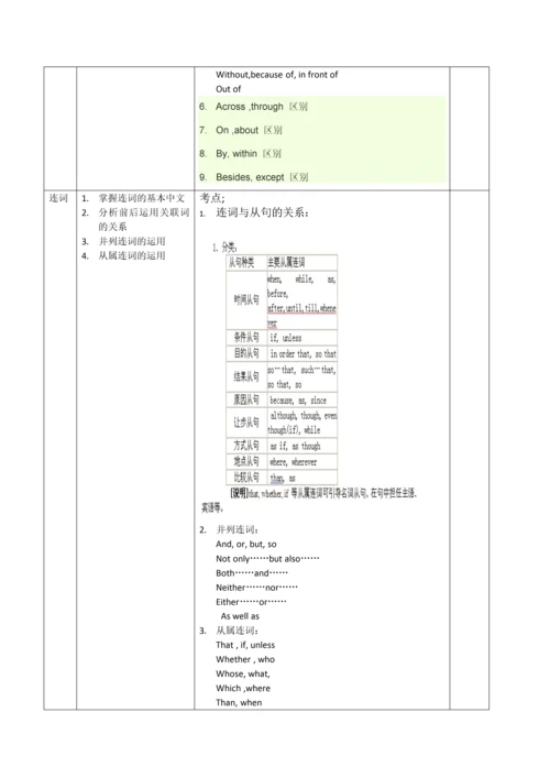 上海中考英语考纲要求与技巧.docx