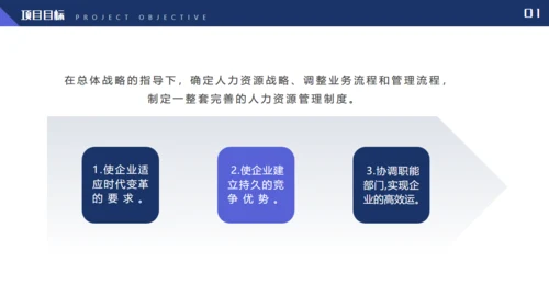 管理制度体系项目建议书管理通用PPT模板