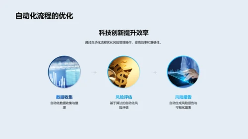 科技优化风险管理