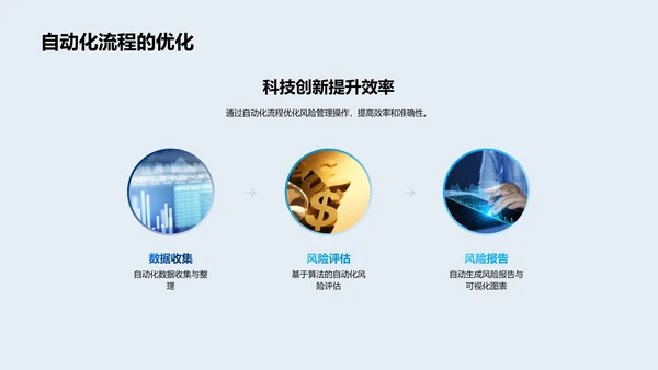 科技优化风险管理