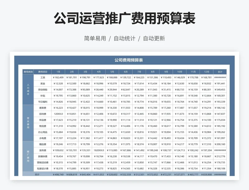 公司运营推广费用预算表