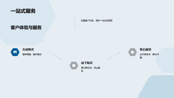 未来保障——全面保险计划