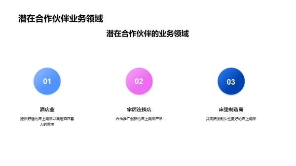 睡眠革新：床品科技之路