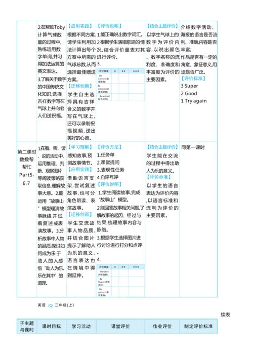 Unit 3  Numbers are fun单元整体教学设计5课时