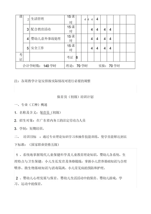 保育员(初级)培训计划和教学大纲