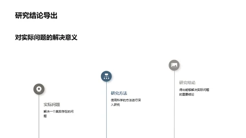 学术洞察实战路径