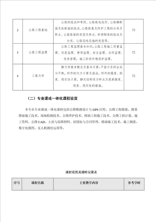 公路工程测量专业人才培养方案